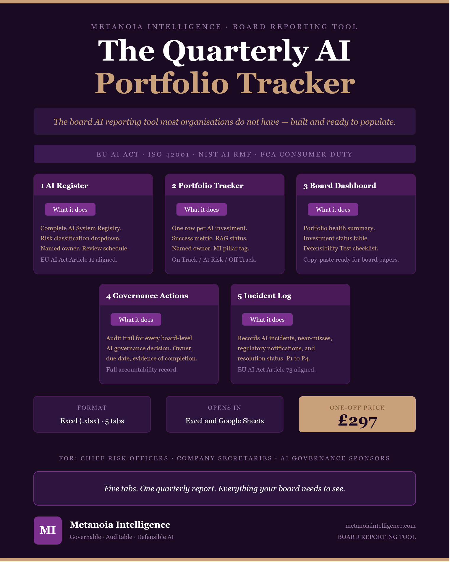 Quarterly AI Portfolio Tracker (£297) — five-tab Excel board reporting tool with AI System Registry, Portfolio Tracker, Board Dashboard, Governance Actions Log, and Incident Log. For Chief Risk Officers.