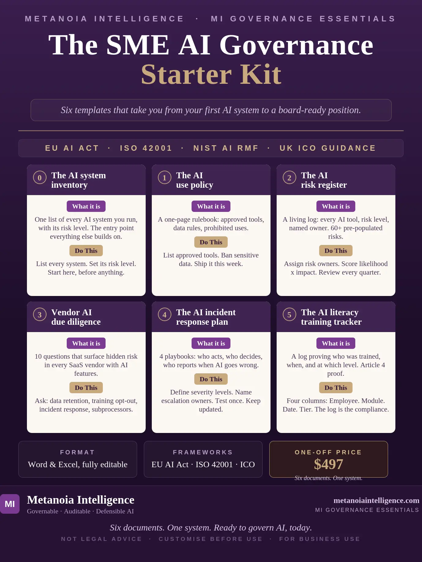 The SME AI Governance Starter Kit ($497) — six templates: AI system inventory, AI use policy, AI risk register, vendor AI due diligence, AI incident response plan, and AI literacy training tracker. EU AI Act, ISO 42001, NIST AI RMF and UK ICO aligned.
